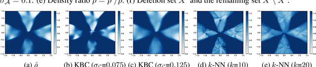 Figure 4 for Approximate Data Deletion in Generative Models