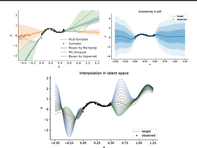 Figure 1 for VFunc: a Deep Generative Model for Functions