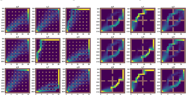 Figure 4 for VFunc: a Deep Generative Model for Functions