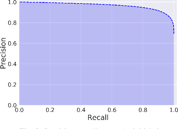Figure 2 for Accepted or Abandoned? Predicting the Fate of Code Changes