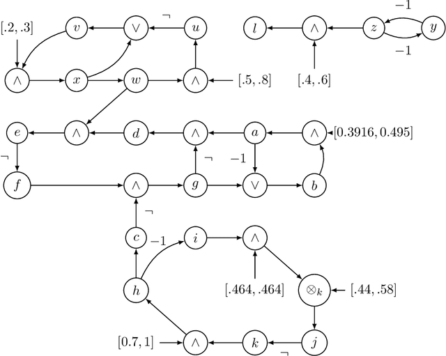 Figure 4 for A Unified Framework for Nonmonotonic Reasoning with Vagueness and Uncertainty
