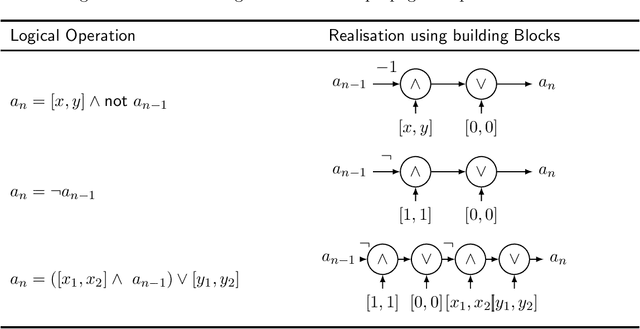 Figure 2 for A Unified Framework for Nonmonotonic Reasoning with Vagueness and Uncertainty
