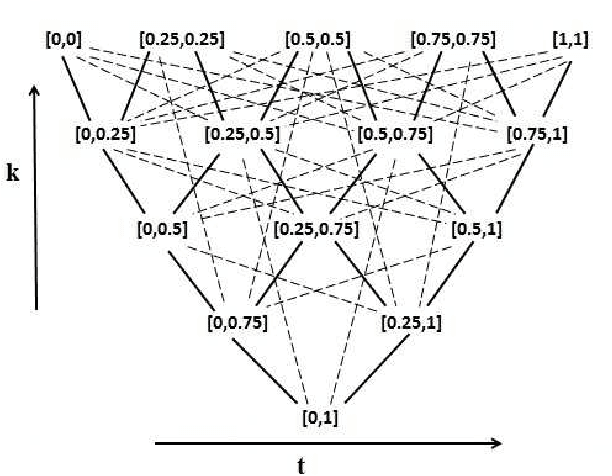Figure 1 for A Unified Framework for Nonmonotonic Reasoning with Vagueness and Uncertainty