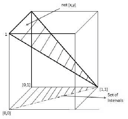 Figure 3 for A Unified Framework for Nonmonotonic Reasoning with Vagueness and Uncertainty
