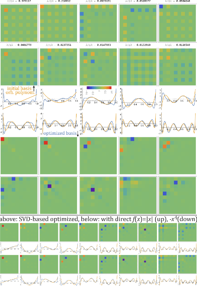 Figure 1 for Fast optimization of common basis for matrix set through Common Singular Value Decomposition