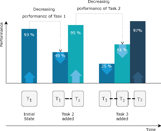 Figure 3 for Graph Lifelong Learning: A Survey