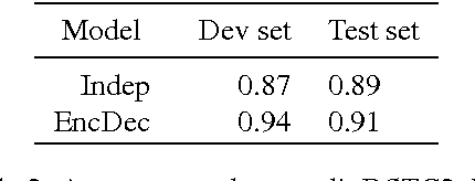 Figure 4 for Recurrent Neural Networks for Dialogue State Tracking