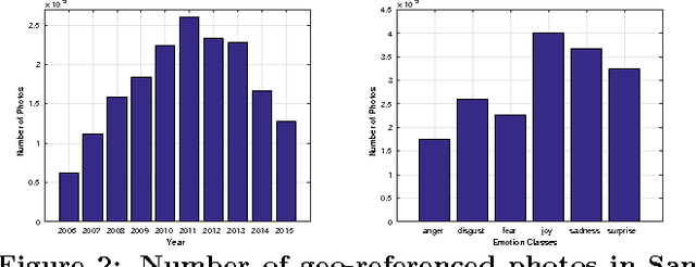 Figure 2 for Spatio-Temporal Sentiment Hotspot Detection Using Geotagged Photos