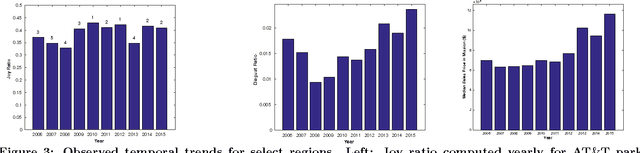 Figure 3 for Spatio-Temporal Sentiment Hotspot Detection Using Geotagged Photos