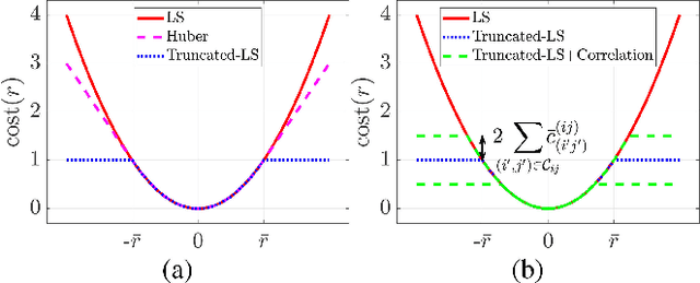 Figure 2 for Modeling Perceptual Aliasing in SLAM via Discrete-Continuous Graphical Models