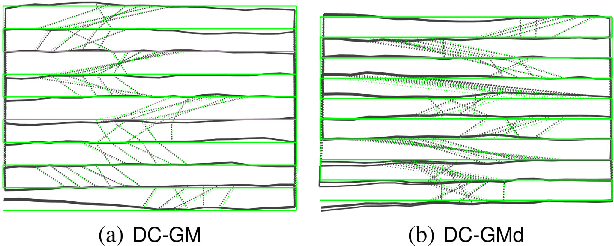 Figure 3 for Modeling Perceptual Aliasing in SLAM via Discrete-Continuous Graphical Models