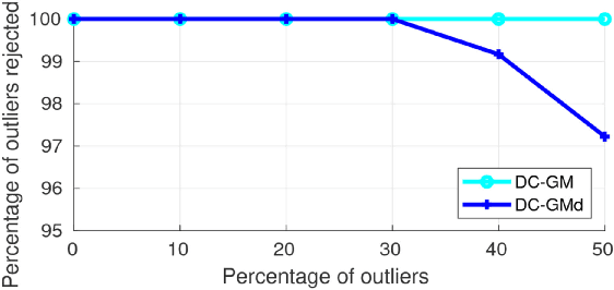 Figure 4 for Modeling Perceptual Aliasing in SLAM via Discrete-Continuous Graphical Models
