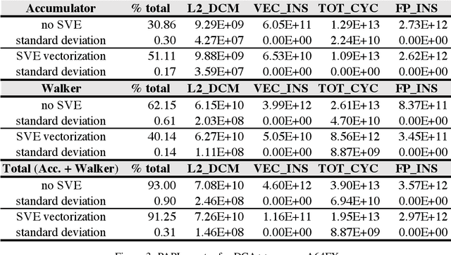 Figure 3 for A Case Study of LLVM-Based Analysis for Optimizing SIMD Code Generation
