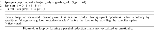 Figure 4 for A Case Study of LLVM-Based Analysis for Optimizing SIMD Code Generation