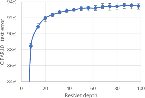 Figure 3 for Backward Feature Correction: How Deep Learning Performs Deep Learning