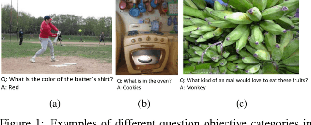 Figure 1 for Learning Visual Knowledge Memory Networks for Visual Question Answering