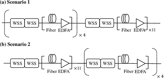 Figure 2 for An Interpretable Mapping from a Communication System to a Neural Network for Optimal Transceiver-Joint Equalization