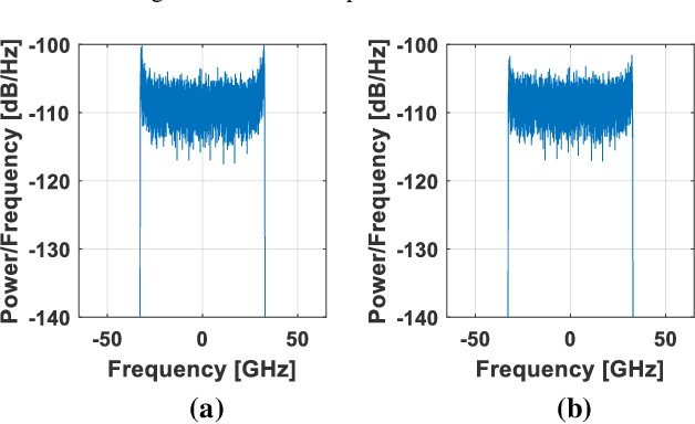 Figure 3 for An Interpretable Mapping from a Communication System to a Neural Network for Optimal Transceiver-Joint Equalization