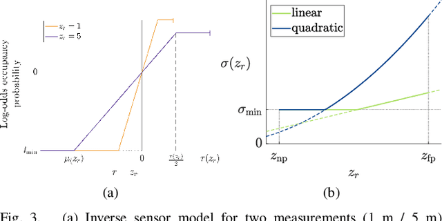 Figure 4 for Multi-Resolution 3D Mapping with Explicit Free Space Representation for Fast and Accurate Mobile Robot Motion Planning