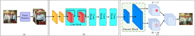 Figure 1 for Exploiting Offset-guided Network for Pose Estimation and Tracking