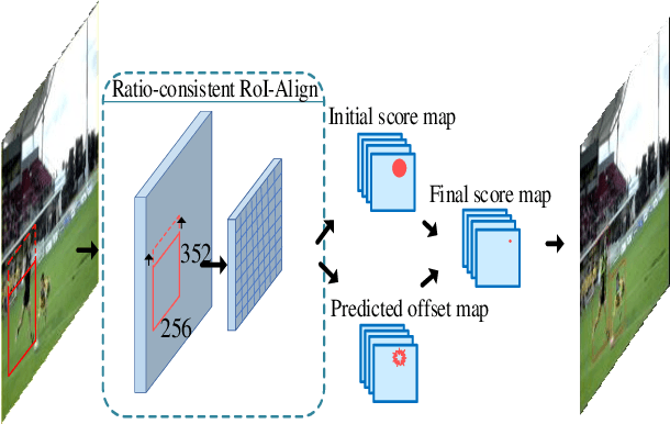 Figure 3 for Exploiting Offset-guided Network for Pose Estimation and Tracking