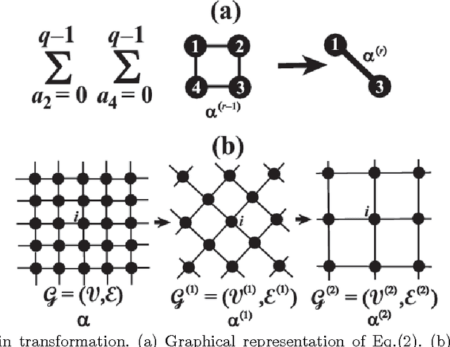 Figure 1 for Inverse Renormalization Group Transformation in Bayesian Image Segmentations