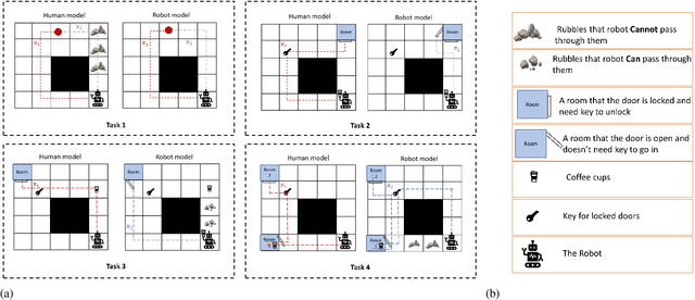 Figure 1 for Trust-Aware Planning: Modeling Trust Evolution in Longitudinal Human-Robot Interaction