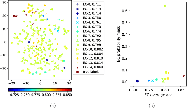 Figure 1 for BALanCe: Deep Bayesian Active Learning via Equivalence Class Annealing