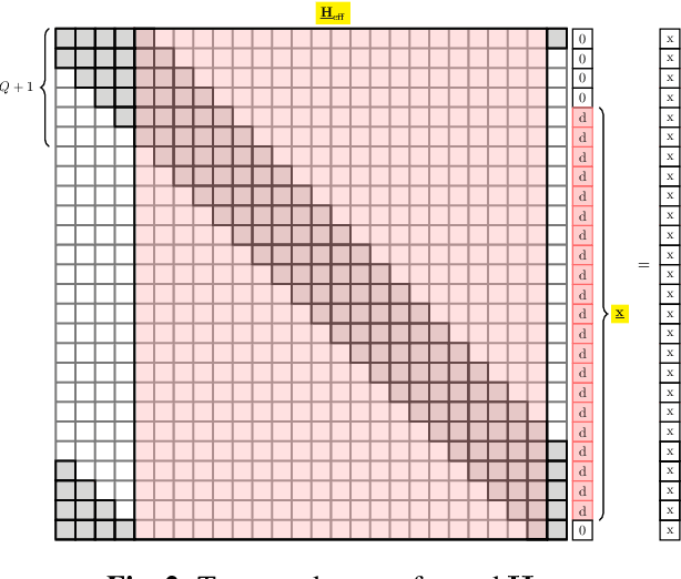 Figure 2 for Low complexity equalization for AFDM in doubly dispersive channels