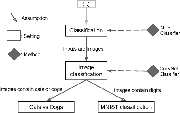 Figure 1 for Sequoia: A Software Framework to Unify Continual Learning Research