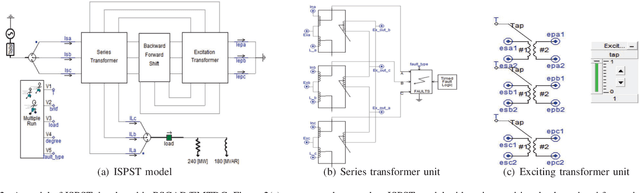 Figure 2 for Identification of Internal Faults in Indirect Symmetrical Phase Shift Transformers Using Ensemble Learning