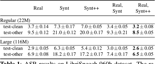 Figure 2 for Synt++: Utilizing Imperfect Synthetic Data to Improve Speech Recognition