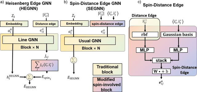 Figure 2 for Graph Neural Network Potential for Magnetic Materials