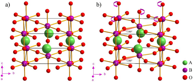 Figure 3 for Graph Neural Network Potential for Magnetic Materials