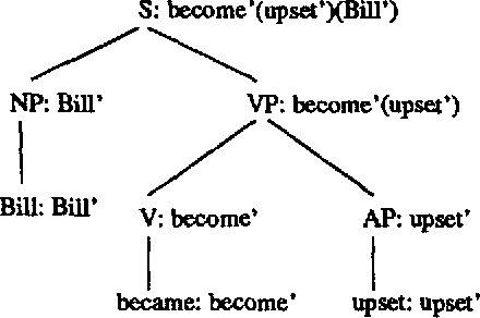 Figure 1 for Common Topics and Coherent Situations: Interpreting Ellipsis in the Context of Discourse Inference