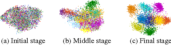 Figure 1 for Joint Unsupervised Learning of Deep Representations and Image Clusters