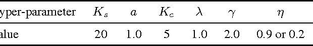 Figure 4 for Joint Unsupervised Learning of Deep Representations and Image Clusters