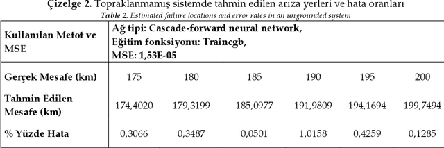 Figure 3 for Determination of Fault Location in Transmission Lines with Image Processing and Artificial Neural Networks