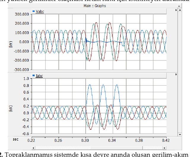 Figure 2 for Determination of Fault Location in Transmission Lines with Image Processing and Artificial Neural Networks