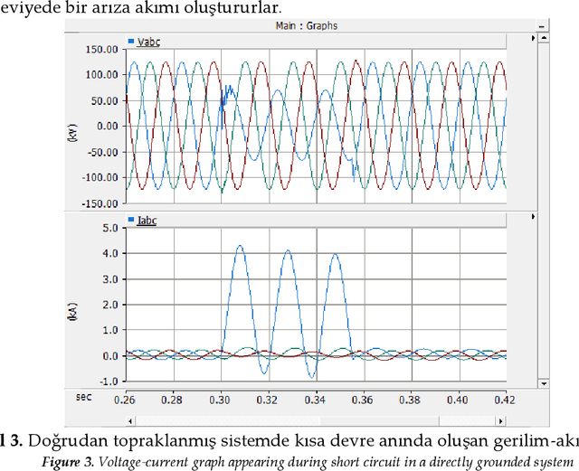 Figure 4 for Determination of Fault Location in Transmission Lines with Image Processing and Artificial Neural Networks