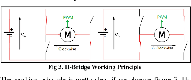 Figure 3 for Real-World Modeling of a Pathfinding Robot Using Robot Operating System
