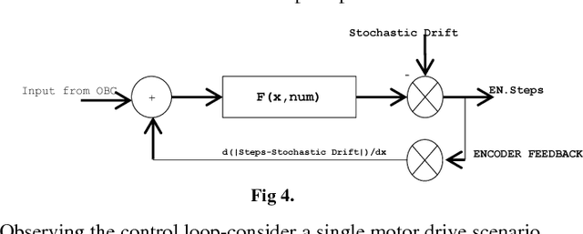 Figure 4 for Real-World Modeling of a Pathfinding Robot Using Robot Operating System