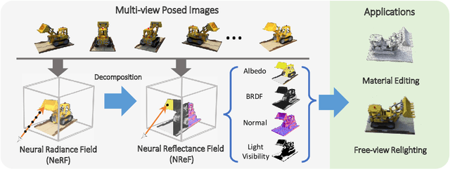 Figure 1 for Estimating Neural Reflectance Field from Radiance Field using Tree Structures
