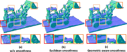 Figure 4 for Estimating Neural Reflectance Field from Radiance Field using Tree Structures