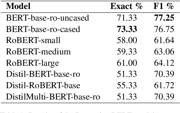 Figure 1 for An Open-Domain QA System for e-Governance