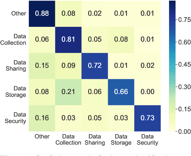 Figure 2 for Intent Classification and Slot Filling for Privacy Policies