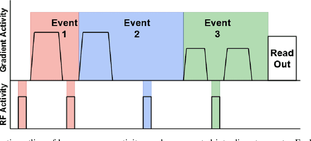 Figure 3 for aDWI-BIDS: an extension to the brain imaging data structure for advanced diffusion weighted imaging