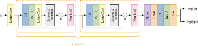 Figure 4 for Lattice Convolutional Networks for Learning Ground States of Quantum Many-Body Systems