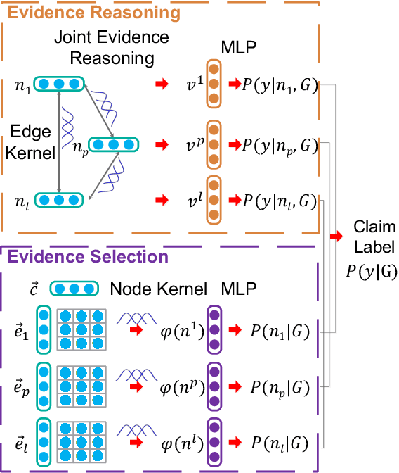 Figure 3 for Kernel Graph Attention Network for Fact Verification