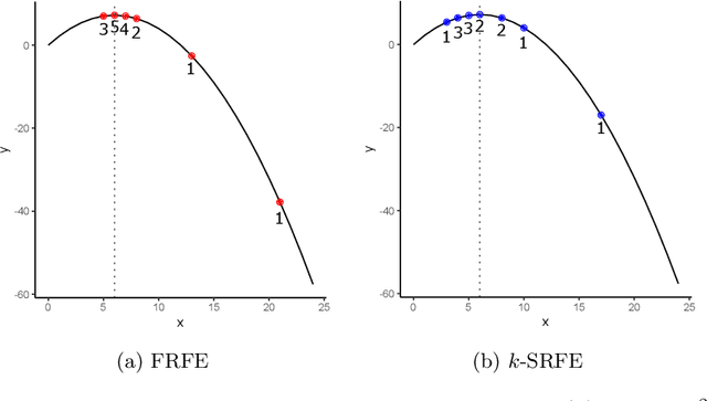 Figure 1 for Fibonacci and k-Subsecting Recursive Feature Elimination